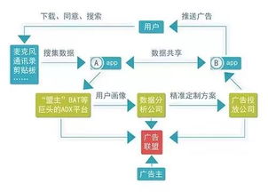 偷聽無需太高技術門檻？網友質疑阿里系App為何最懂我的網絡服務